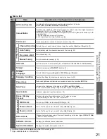 Предварительный просмотр 21 страницы Panasonic VIERA TH-42PV7AZ Operating Instructions Manual