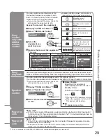 Предварительный просмотр 29 страницы Panasonic VIERA TH-42PV7AZ Operating Instructions Manual