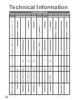 Предварительный просмотр 32 страницы Panasonic VIERA TH-42PV7AZ Operating Instructions Manual