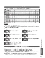 Предварительный просмотр 33 страницы Panasonic VIERA TH-42PV7AZ Operating Instructions Manual