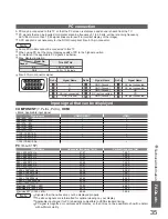 Предварительный просмотр 35 страницы Panasonic VIERA TH-42PV7AZ Operating Instructions Manual