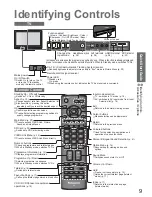 Предварительный просмотр 9 страницы Panasonic Viera TH-42PV80AZ Operating Instructions Manual