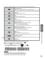 Предварительный просмотр 19 страницы Panasonic Viera TH-42PV80AZ Operating Instructions Manual