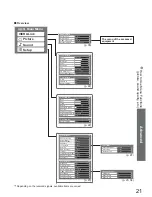 Предварительный просмотр 21 страницы Panasonic Viera TH-42PV80AZ Operating Instructions Manual