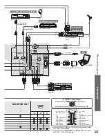 Предварительный просмотр 39 страницы Panasonic Viera TH-42PV80AZ Operating Instructions Manual