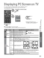 Preview for 31 page of Panasonic Viera TH-42PV8AZ Operating Instructions Manual