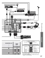 Preview for 37 page of Panasonic Viera TH-42PV8AZ Operating Instructions Manual