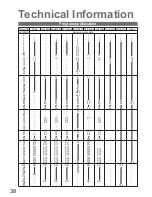 Preview for 38 page of Panasonic Viera TH-42PV8AZ Operating Instructions Manual