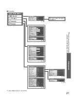 Preview for 21 page of Panasonic Viera TH-42PV8EYA Operating Instructions Manual