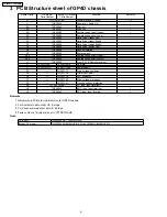 Preview for 6 page of Panasonic Viera TH-42PW4 Service Manual