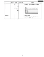 Preview for 17 page of Panasonic Viera TH-42PW4 Service Manual