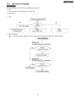 Preview for 27 page of Panasonic Viera TH-42PW4 Service Manual