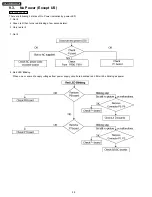 Preview for 28 page of Panasonic Viera TH-42PW4 Service Manual