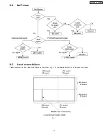 Preview for 29 page of Panasonic Viera TH-42PW4 Service Manual