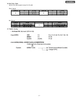 Preview for 31 page of Panasonic Viera TH-42PW4 Service Manual