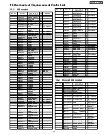 Preview for 123 page of Panasonic Viera TH-42PW4 Service Manual