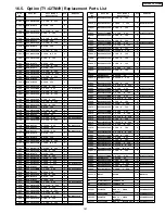 Preview for 167 page of Panasonic Viera TH-42PW4 Service Manual