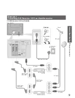 Preview for 9 page of Panasonic Viera TH-42PX70BA Operating Instructions Manual