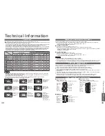 Preview for 20 page of Panasonic Viera TH-42PX74E Operating Instructions Manual