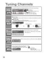 Preview for 30 page of Panasonic Viera TH-42PX74EA Operating Instructions Manual