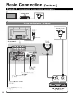 Предварительный просмотр 12 страницы Panasonic Viera TH-42PX77 Quick Start Manual