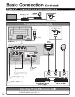 Предварительный просмотр 14 страницы Panasonic Viera TH-42PX77 Quick Start Manual