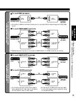 Предварительный просмотр 15 страницы Panasonic Viera TH-42PX77 Quick Start Manual