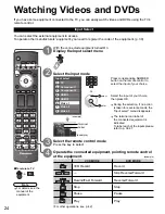 Предварительный просмотр 24 страницы Panasonic Viera TH-42PX77 Quick Start Manual