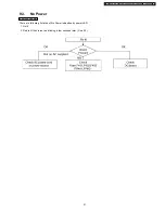 Preview for 21 page of Panasonic Viera TH-42PX7A Service Manual