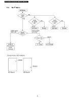 Preview for 22 page of Panasonic Viera TH-42PX7A Service Manual