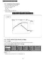 Preview for 28 page of Panasonic Viera TH-42PX7A Service Manual