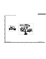 Preview for 105 page of Panasonic Viera TH-42PX7A Service Manual