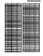 Preview for 115 page of Panasonic Viera TH-42PX7A Service Manual