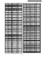 Preview for 127 page of Panasonic Viera TH-42PX7A Service Manual