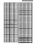 Preview for 129 page of Panasonic Viera TH-42PX7A Service Manual