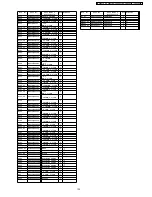 Preview for 135 page of Panasonic Viera TH-42PX7A Service Manual