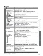 Preview for 25 page of Panasonic Viera TH-42PX8A Operating Instructions Manual