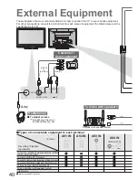 Preview for 40 page of Panasonic Viera TH-42PX8A Operating Instructions Manual