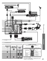 Предварительный просмотр 41 страницы Panasonic Viera TH-42PX8A Operating Instructions Manual