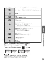 Предварительный просмотр 19 страницы Panasonic Viera TH-42PY800AZ Operating Instructions Manual