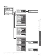 Предварительный просмотр 21 страницы Panasonic Viera TH-42PY800AZ Operating Instructions Manual