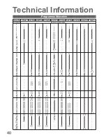 Предварительный просмотр 40 страницы Panasonic Viera TH-42PY800AZ Operating Instructions Manual