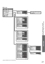 Предварительный просмотр 21 страницы Panasonic Viera TH-42PY800P Operating Instructions Manual