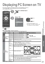 Предварительный просмотр 31 страницы Panasonic Viera TH-42PY800P Operating Instructions Manual