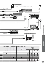 Предварительный просмотр 41 страницы Panasonic Viera TH-42PY800P Operating Instructions Manual