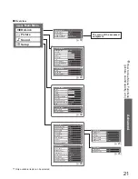 Preview for 21 page of Panasonic Viera TH-42PY80EY Operating Instructions Manual