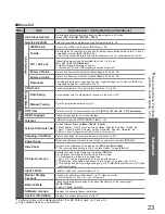 Preview for 23 page of Panasonic Viera TH-42PY80EY Operating Instructions Manual