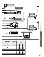 Preview for 41 page of Panasonic Viera TH-42PY80EY Operating Instructions Manual