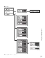 Preview for 13 page of Panasonic Viera TH-42PY80P Operating Instructions Manual