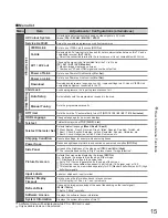 Preview for 15 page of Panasonic Viera TH-42PY80P Operating Instructions Manual